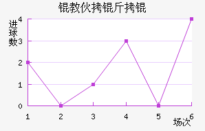 �̻���ý�������������