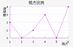 �ܶ���������������