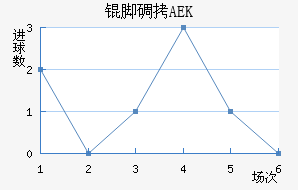 �ŵ�AEK��������������