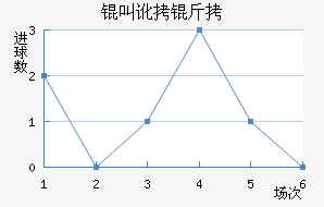 �ж�����������������