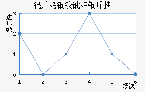 ���¶��߽�������������