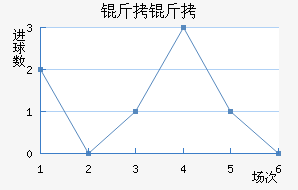 ������������������