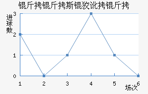 ����˹�ƶ��½�������������