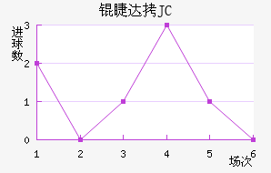 �޴�JC��������������