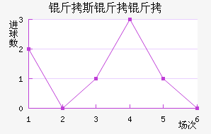 ��˹���ν�������������