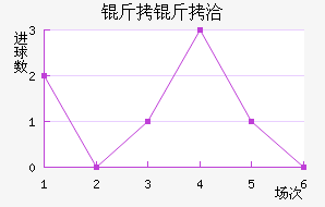 ����Ǣ��������������