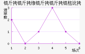 ����ά�����ն���������������