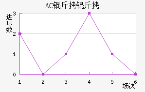 AC������������������