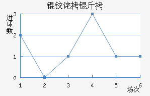 �²��������������������