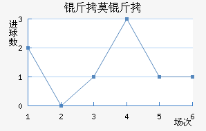 FC��Ī����������������