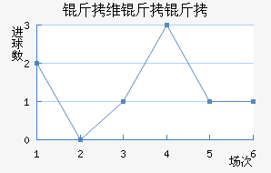 ��ά���ǽ�������������