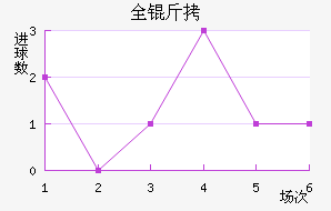 ȫ��������������������