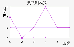 ʷ�з����̽�������������