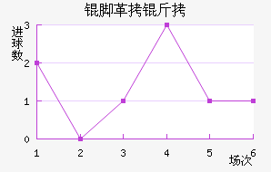 �Ÿ��׽�������������