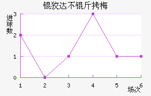 �ƴﲻ��÷��������������