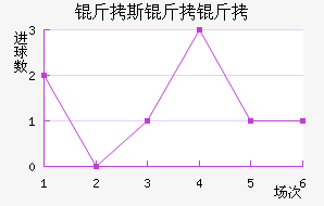 ��˹���ǽ�������������