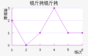 ������������������