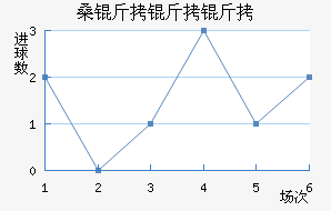 ɣ�ն���������ӽ�������������