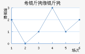 ϣ��ά�ǽ�������������