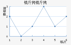 ������������������