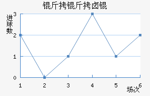 ����±���������������