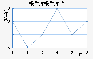 �ʼұ���˹��������������