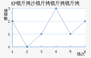 KP��ɳ�����˽�������������