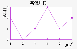 Ī˹�ƻ�ͷ��������������