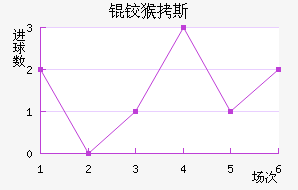 �º�˹��������������