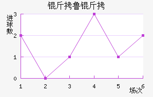 ��³�߽�������������