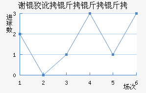 л�ƶ������ӽ�������������