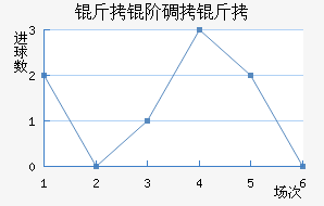 ���׵��ɽ�������������