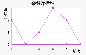 ɣ��ά��˹��������������