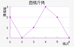 ͼ����������������