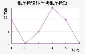 ��ŵ����˹��������������