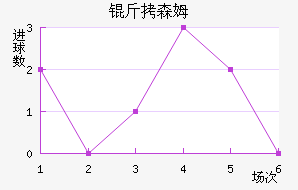 ����˹ķ��������������