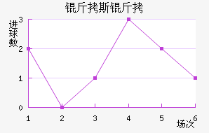 ��˹������������������