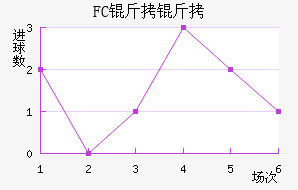 FC�����������������