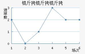 �����Ƚ�������������