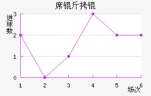ϯ�����������������