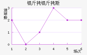 ����˹��������������