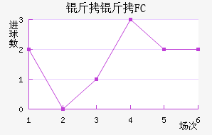 ����FC��������������