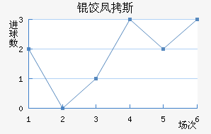 �ȷ�˹����������������