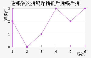 л�ƶ������ӽ�������������