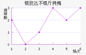 �ƴﲻ��÷��������������