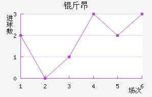 �ﰺ��������������