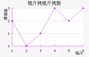 ����˹��������������