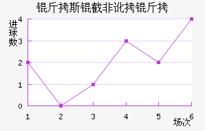 ��˹�طǶ��½�������������