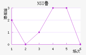 NSI³��ά�˽�������������