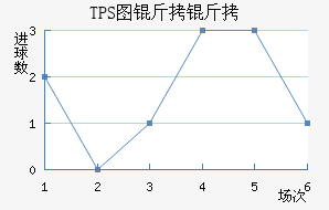 TPS�������������������